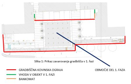 Načrt ureditve gradbišča Vele 1.faza